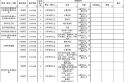河南省考职位表,招录10993人,职位分布及报考条件一览”