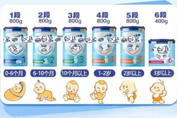 新生儿喝几段奶粉,科学喂养,从选对段数开始