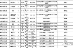 遂宁招聘网,汇聚优质职位，助力人才梦想起航