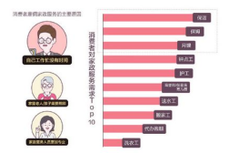 58同城家政服务电话,轻松解决家庭清洁难题