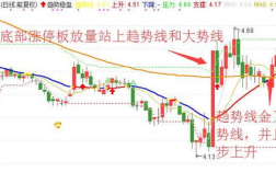 600572股票,小幅下跌,收盘价4.39元