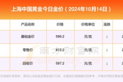 中国黄金今日金价查询,投资理财必看!